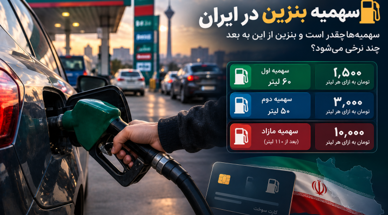 سهمیه ی بنزین در ایران